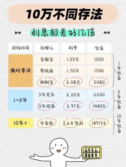 存钱怎么存