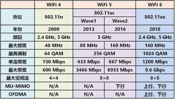 wifi连接速度2400mbps