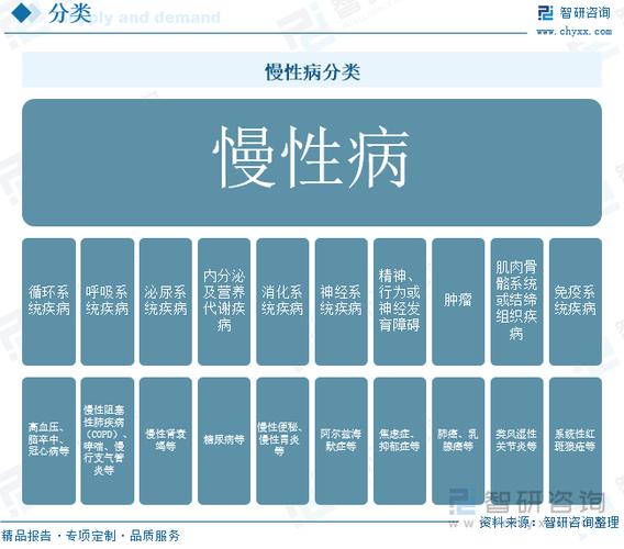 国家对慢性疾病的相关政策