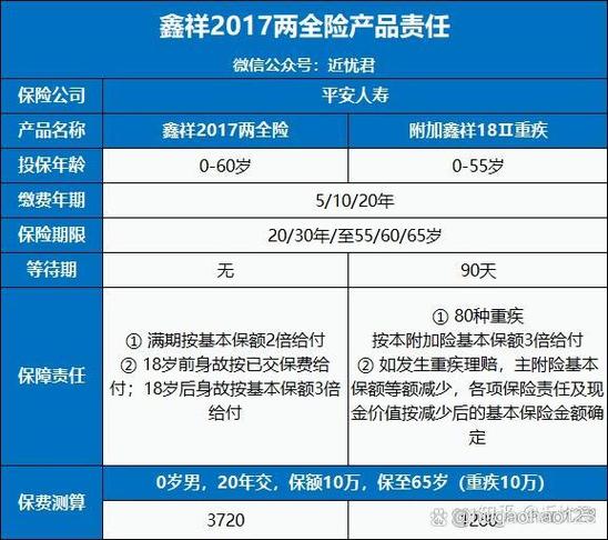 分红险20年后有多少钱