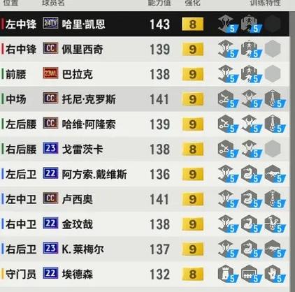 fifaonline4战术推荐