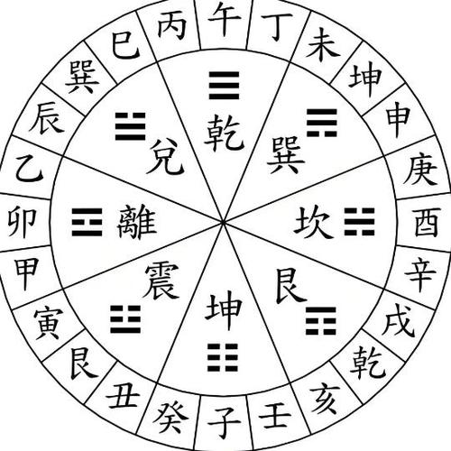 学易经的最佳年龄