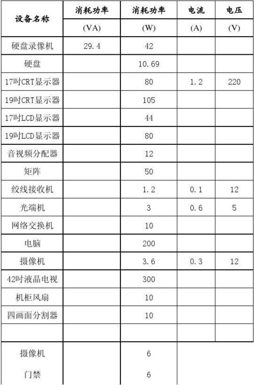 一个摄像头多少瓦