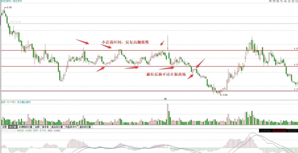 雷神科技上涨5.19%