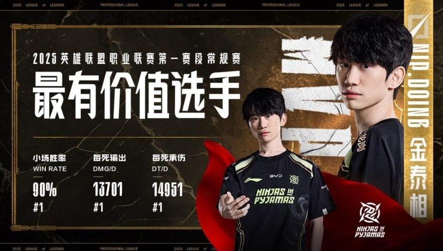 lpl常规赛mvp历届得主