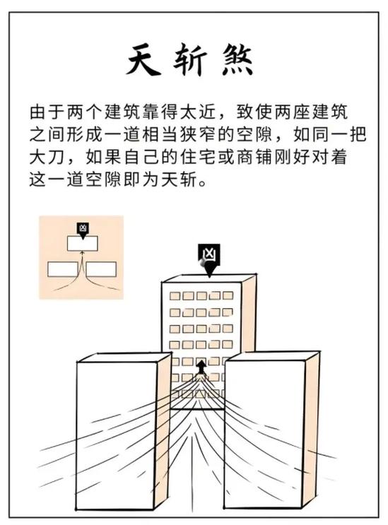 窗对窗户风水化解