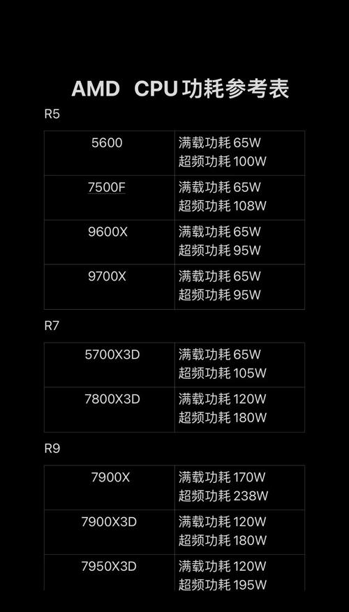 显卡功耗降低方法
