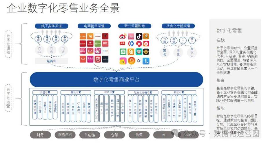 商业整合模式游戏截图