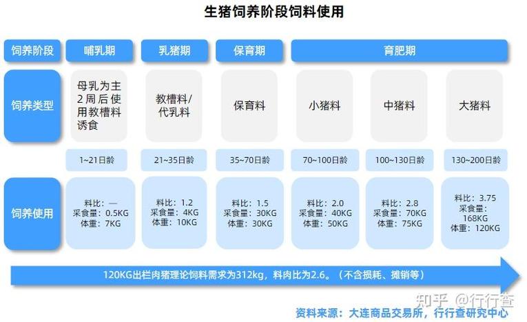 育肥猪多长时间出栏