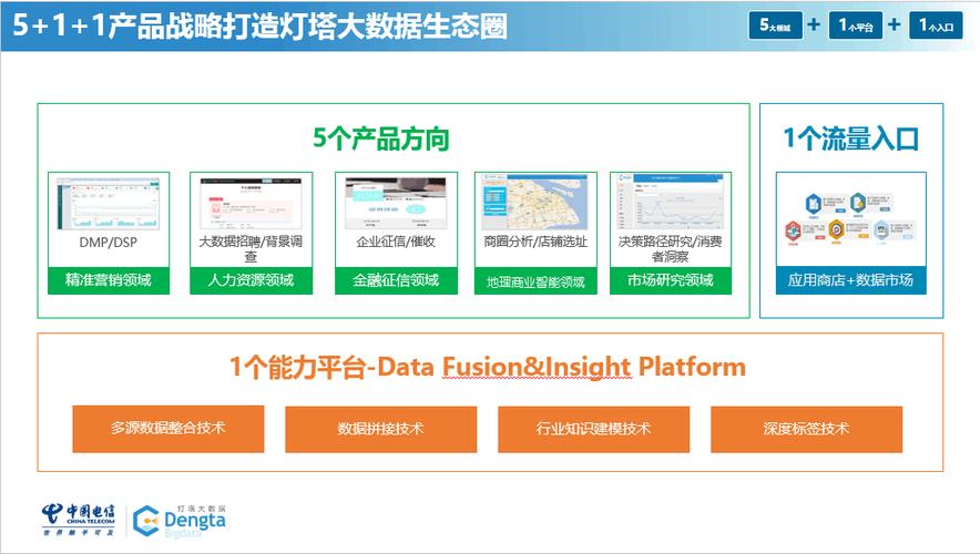 灯塔大数据学生端登录入口