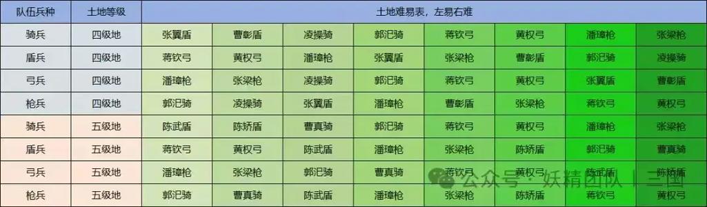 三国志战略版各等级土地势力值