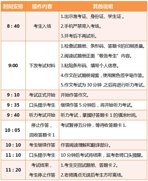 英语四级考哪些内容