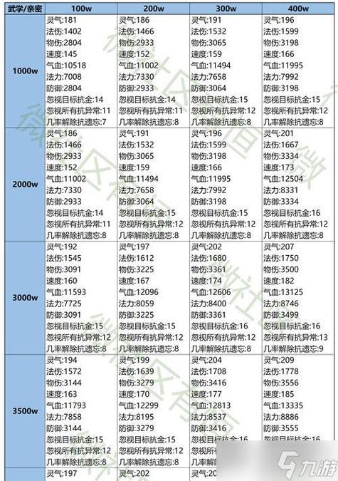 问道法宝封印的宝宝怎么弄出来