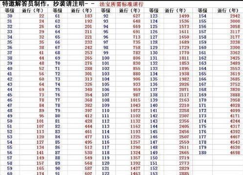 问道土相性加多少伤害缩略图