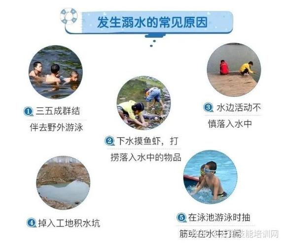 掉进水里怎么自救