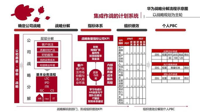 华为风险控制模式特点