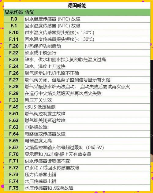 壁挂炉c6故障怎么处理