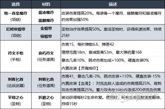 获得隐藏物品的方法