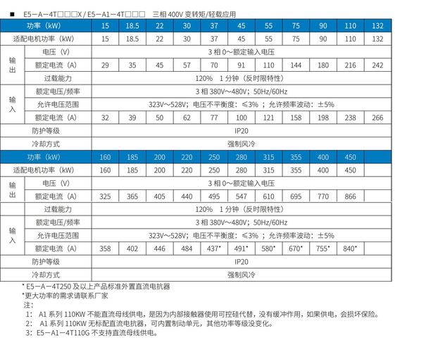 50E5Q中物品编号100217328092的详细介绍