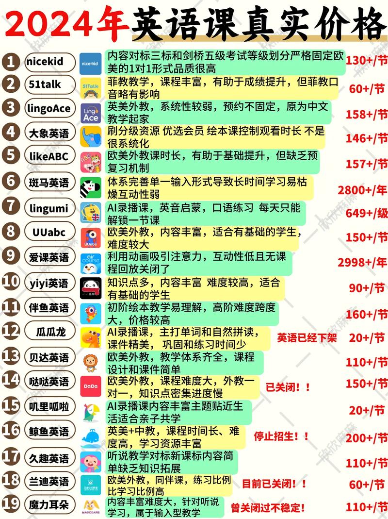 nicekid收费价目表