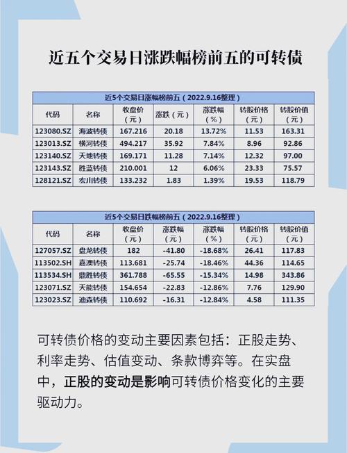 私募可转债