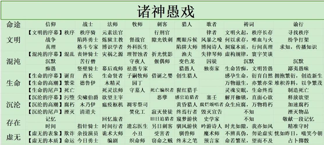 诸神愚戏全本下载地址