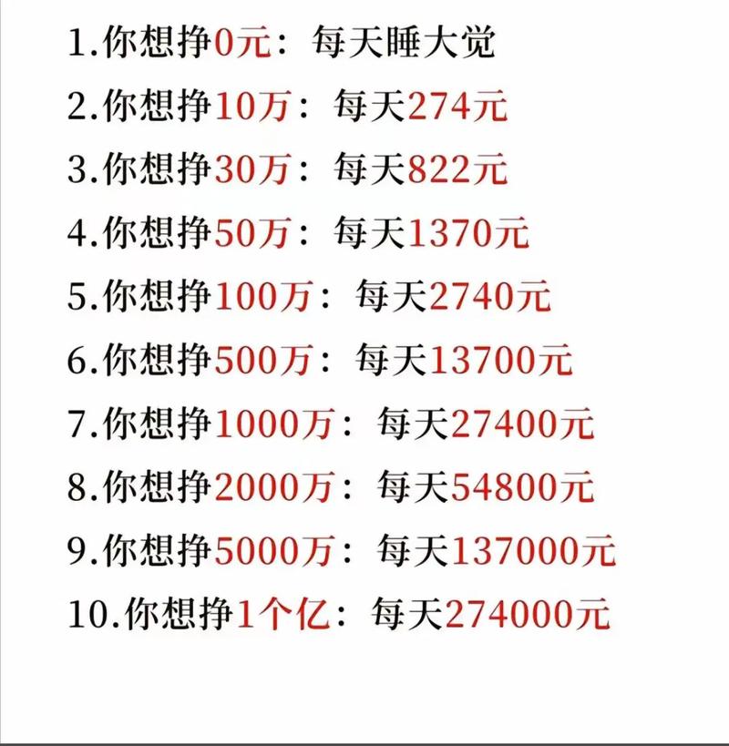 集思网一天能赚多少