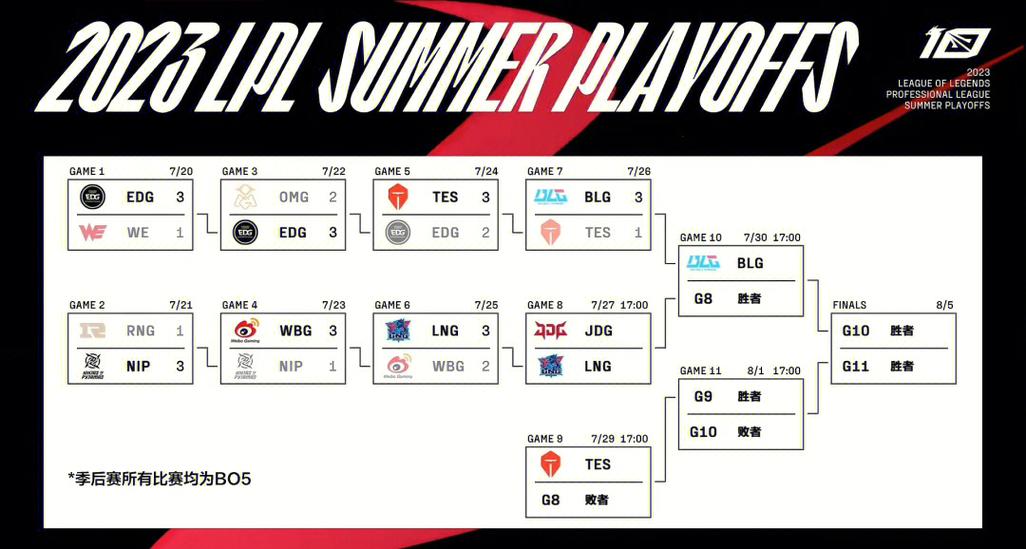 lpl2026赛季赛程表