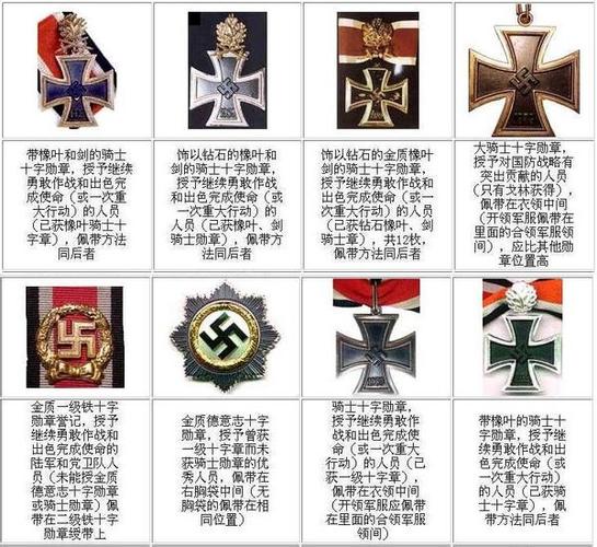 勋章等级