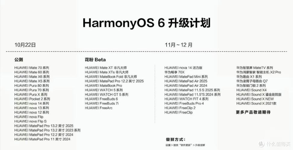 鸿蒙6系统数据30多G