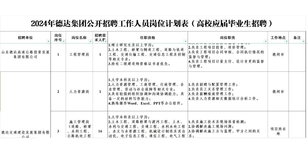 德州安然招聘