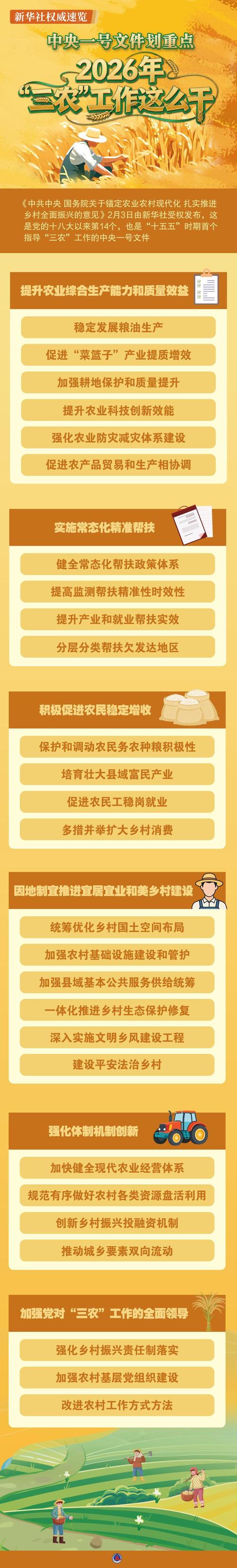 2026湖北省委一号文件
