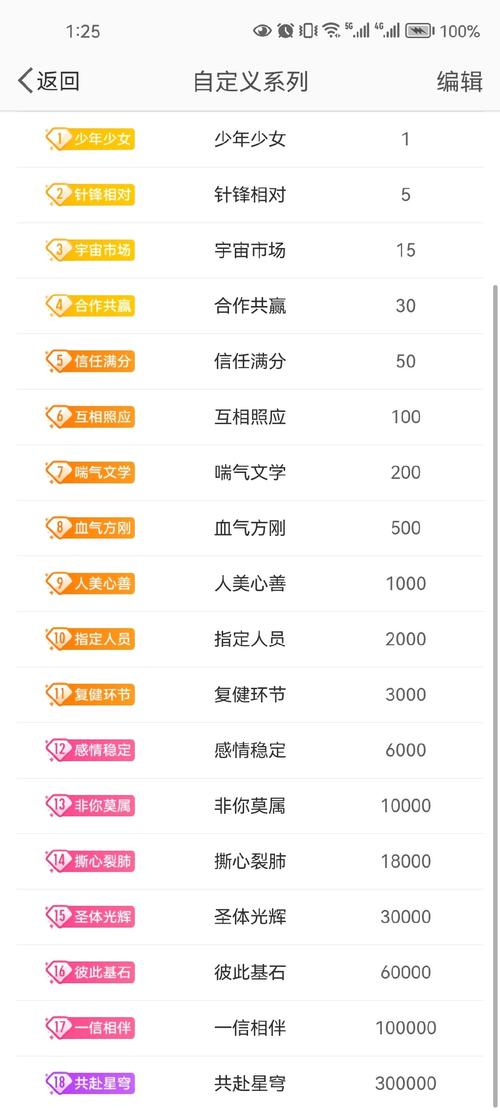 群主怎么修改专属头衔缩略图