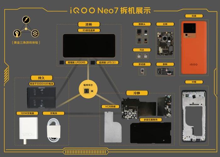 iqoo7主板烧了给保修吗缩略图