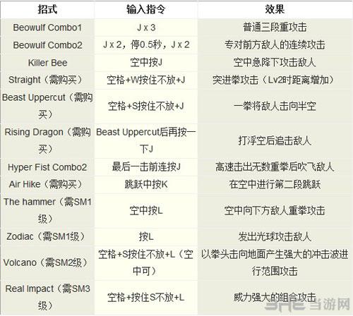 鬼泣3出招表手柄
