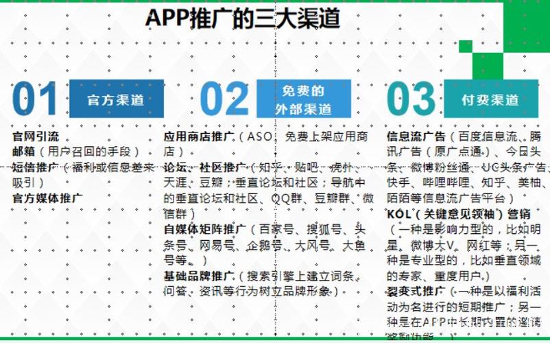 app推广有什么好办法