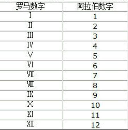 1到10数字翻译成中文