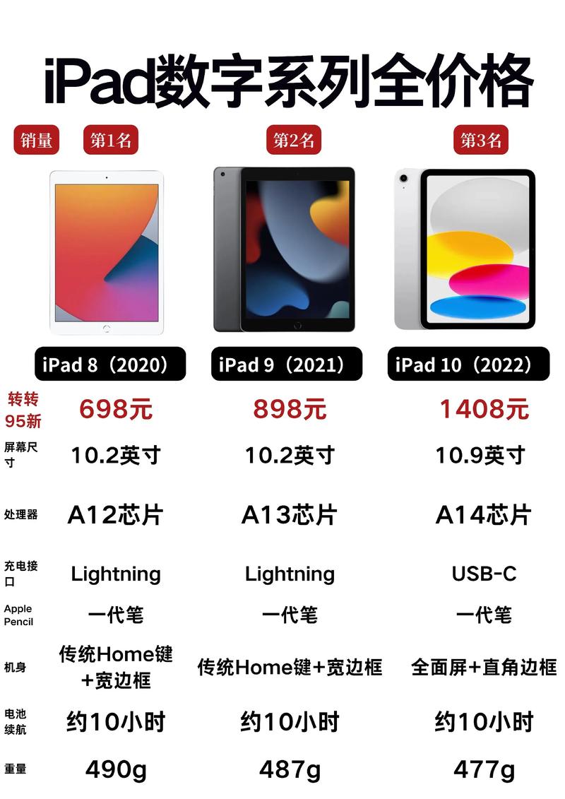 ipad平板下载软件收费吗