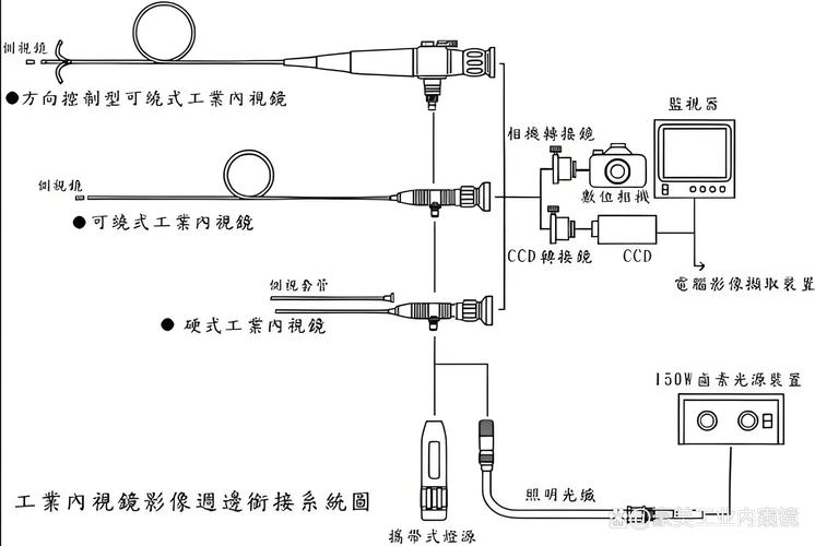 内窥镜国内生产厂家