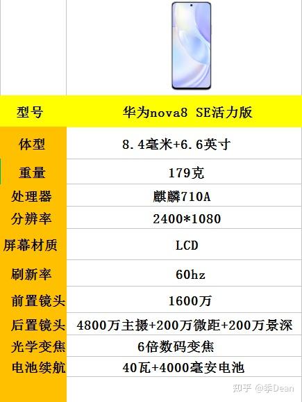 nova8se属于什么档次