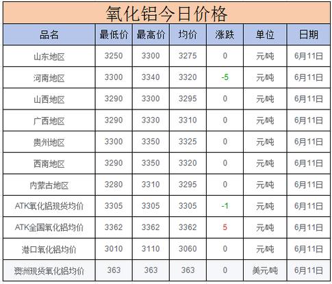 铝价格多少钱一斤