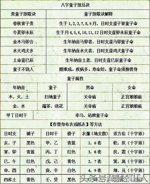 算命说孩子有替身是啥意思