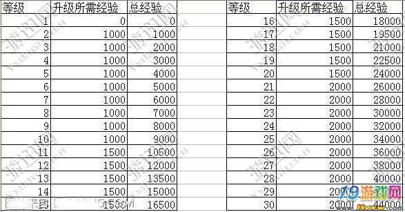 巫师三刷经验快速升级