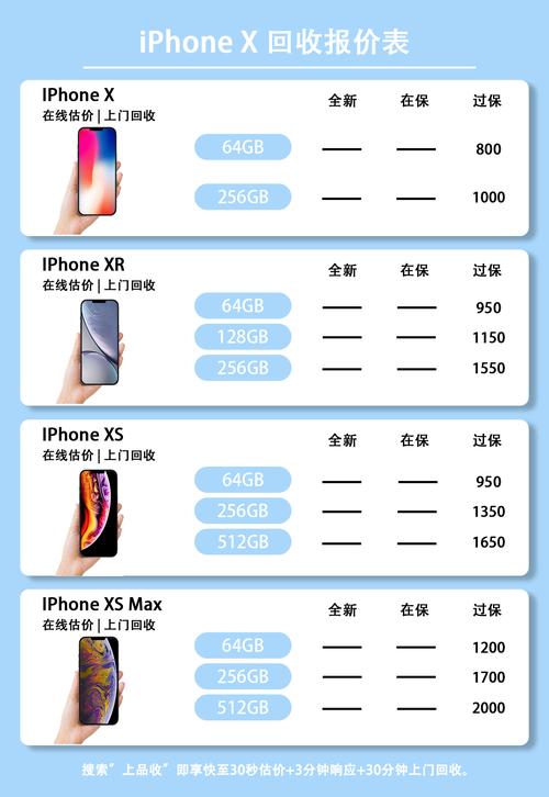为什么苹果x越来越贵