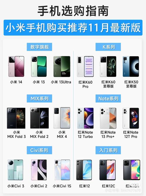 小米与红米区别在哪里图标