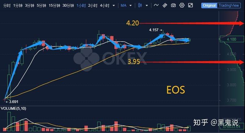 eos今日行情走势图