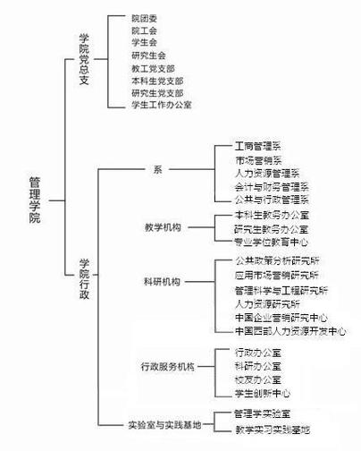 西南民族大学教学管理