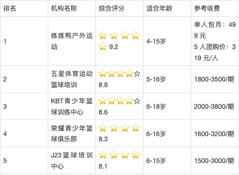 篮球培训机构排名
