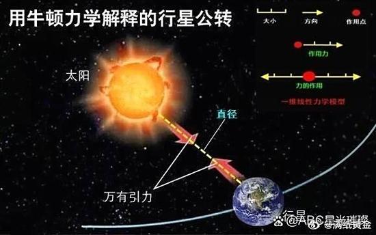 时空能量怎么充能