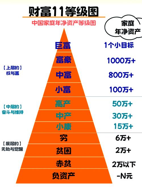 脸书七级一般能挣多少万